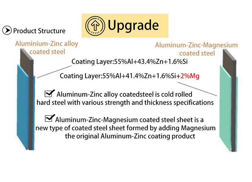 Aluminum-Zinc and Aluminum-Magnesium-Zinc