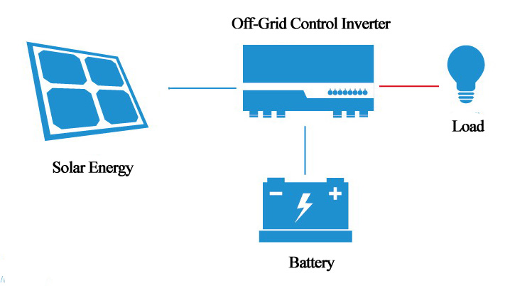 off-grid solar system