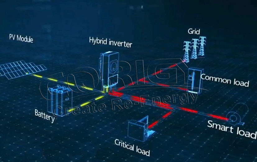 grid-tied solar system with battery backup