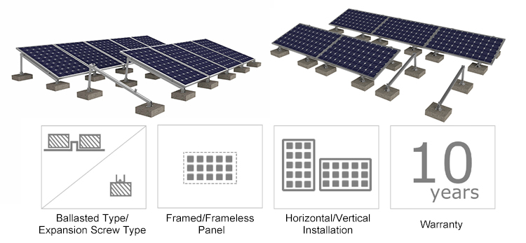 moveable solar panel support for cement flat roof