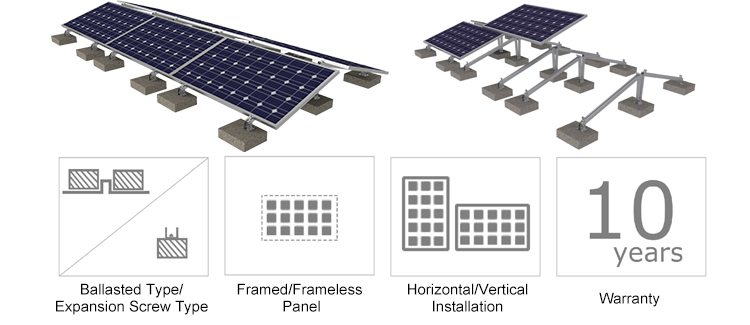 renewable energy flat roof solar mounting kits