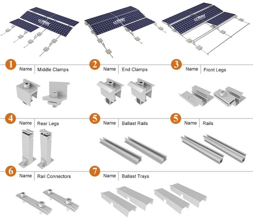 flat roof ballasted solar racking