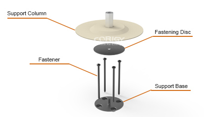 Photovoltaic mounting on flat rubber roofs
